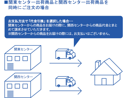 出荷倉庫について