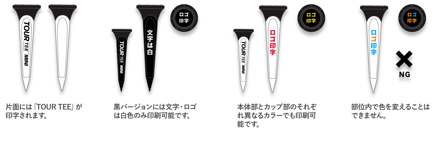 プリント内容を決定