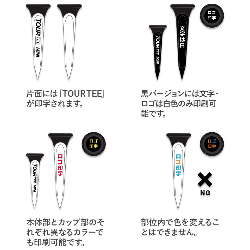 プリント内容を決定